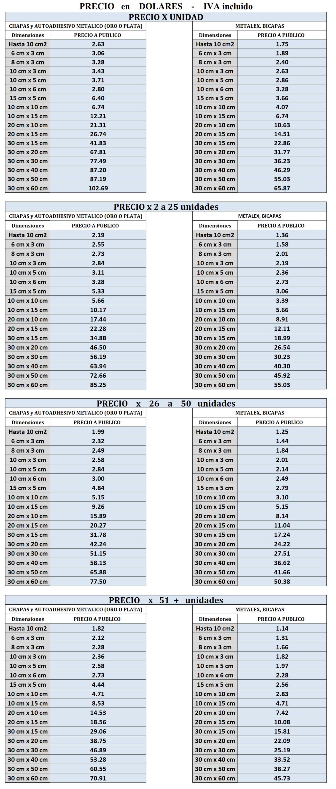Precios de Chapas